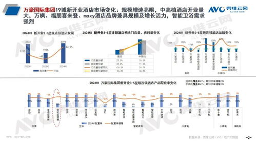 頭部酒管全球開業(yè)100萬間，智能馬桶成新寵 餐飲管理